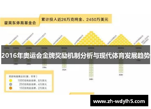 2016年奥运会金牌奖励机制分析与现代体育发展趋势
